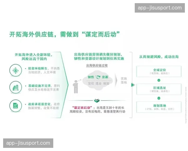 供应链韧性评估成为新课题，涉及多家供应商与备用路由管理