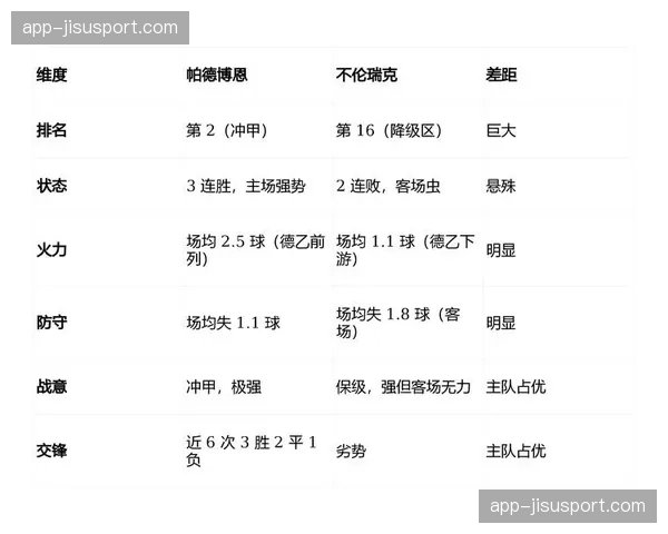 分析:赛季末段,保级队普遍采用五后卫阵型,是务实还是消极? 分析:赛季末段,保级队普遍采用五后卫阵型,是务实还是消极?