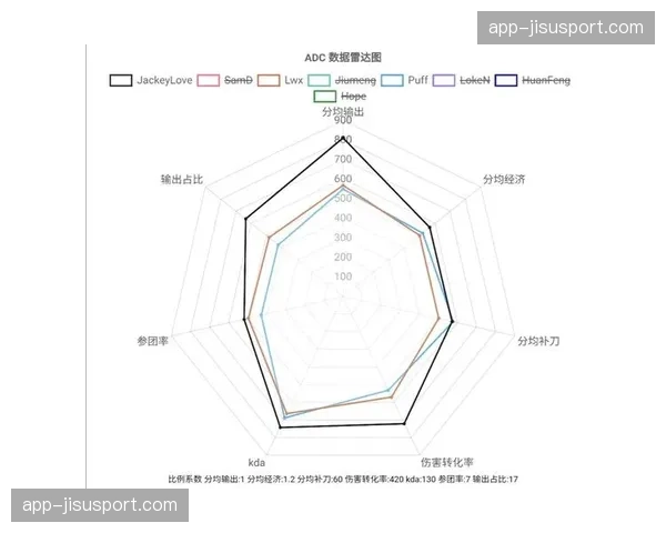 观点：高尔夫赛事转播中，追踪数据可视化是帮助还是干扰了观看？