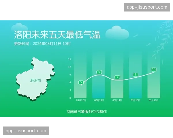 马德里天气预报：欧冠决赛日或伴有小雨，草地养护团队已待命